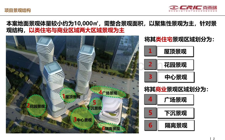 克而瑞2011年大连郡原项目景观专项研究报告PPT格式课件下载.ppt_第2页