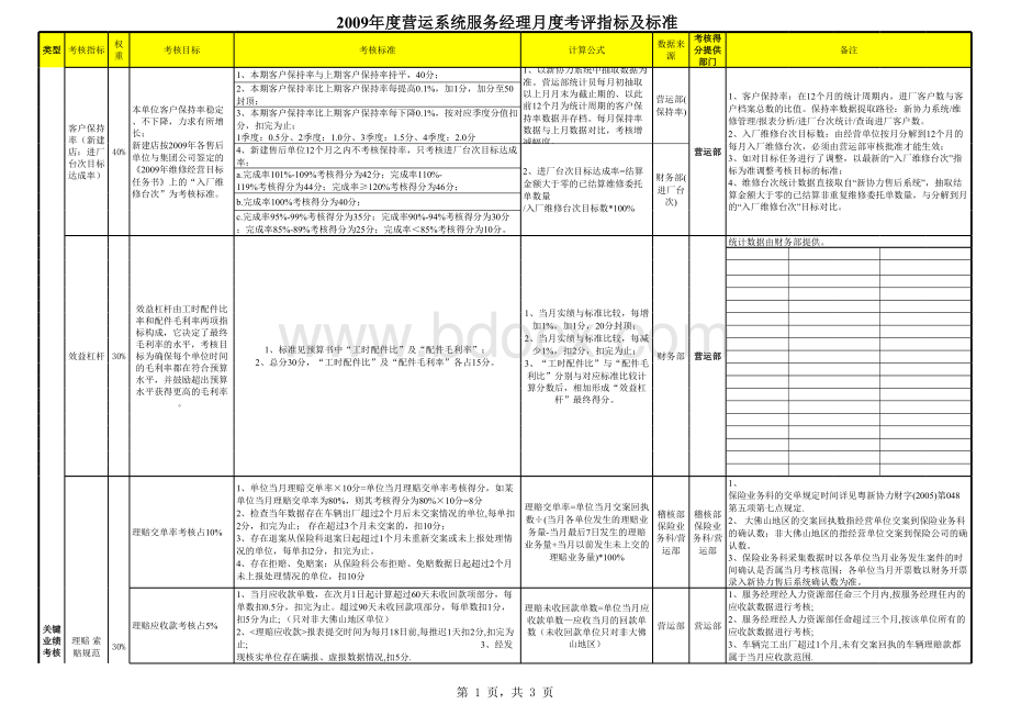 汽车4S店服务经理绩效考核指标及标准表格文件下载.xls