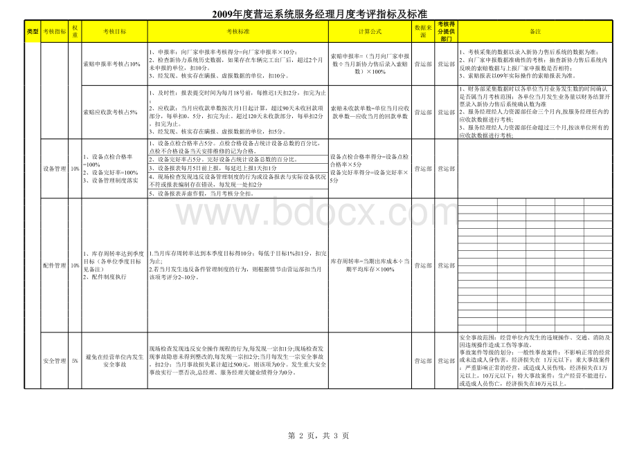 汽车4S店服务经理绩效考核指标及标准.xls_第2页