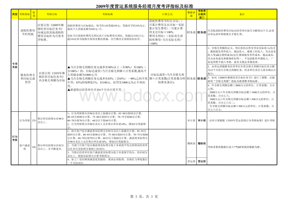 汽车4S店服务经理绩效考核指标及标准.xls_第3页