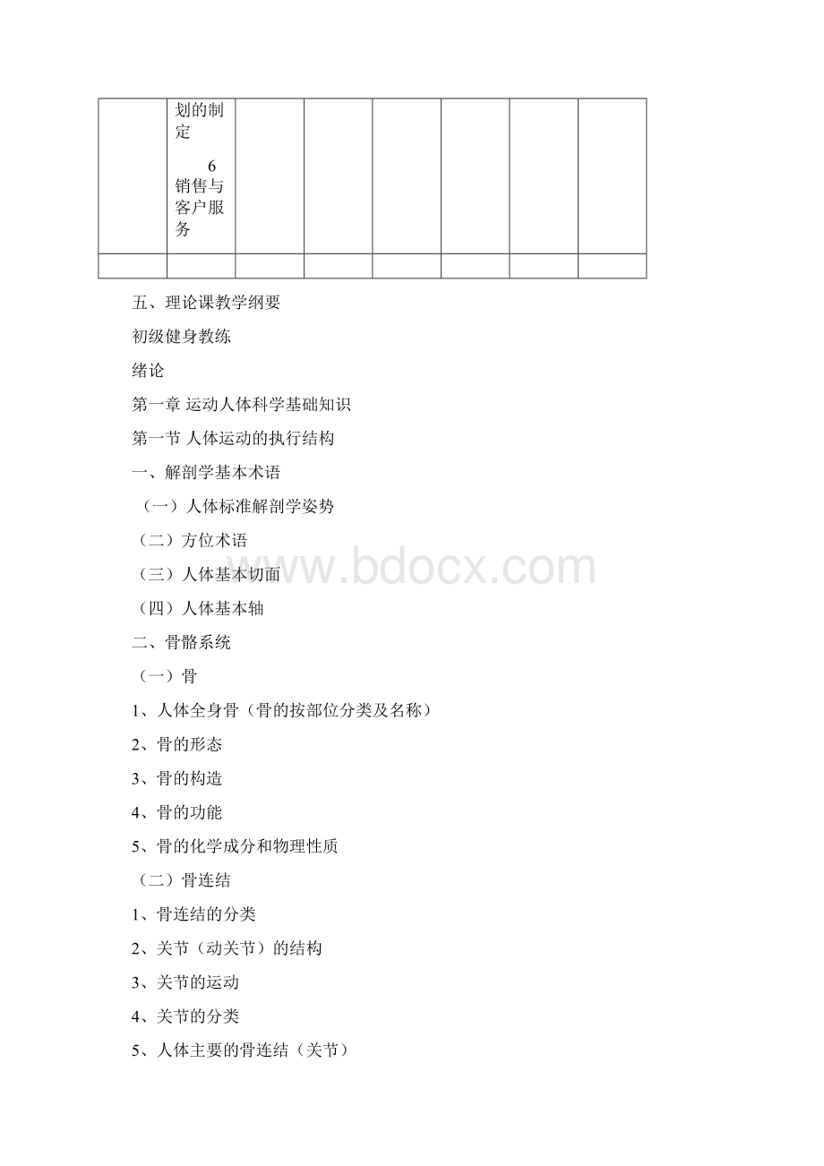 社会体育指导员健身教练培训大纲Word文档下载推荐.docx_第3页