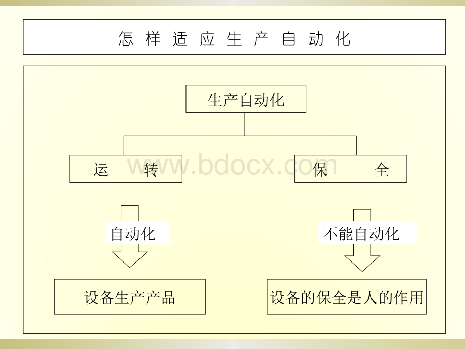 1-TPM---管理培训资料(高级).ppt_第2页