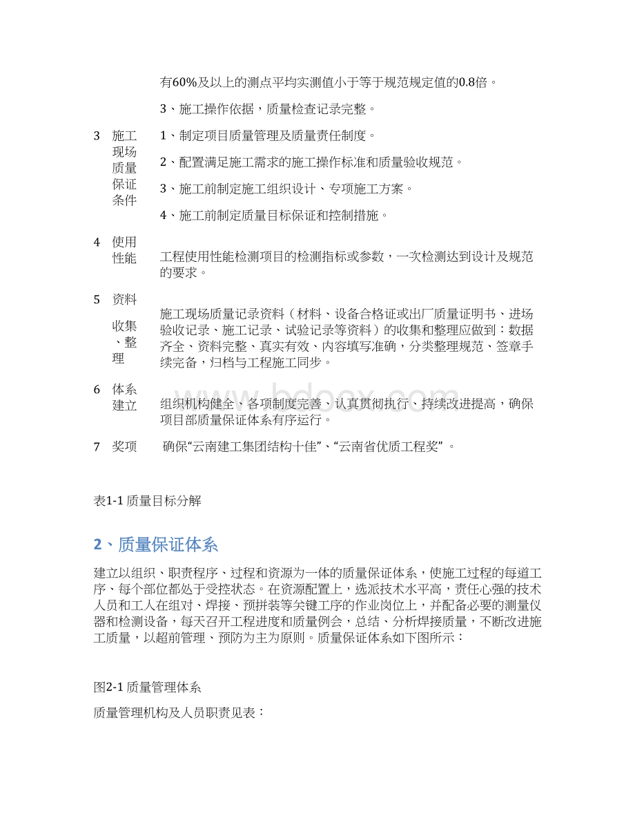 钢结构创优要求及保证措施文档格式.docx_第2页