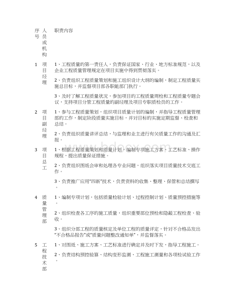 钢结构创优要求及保证措施文档格式.docx_第3页