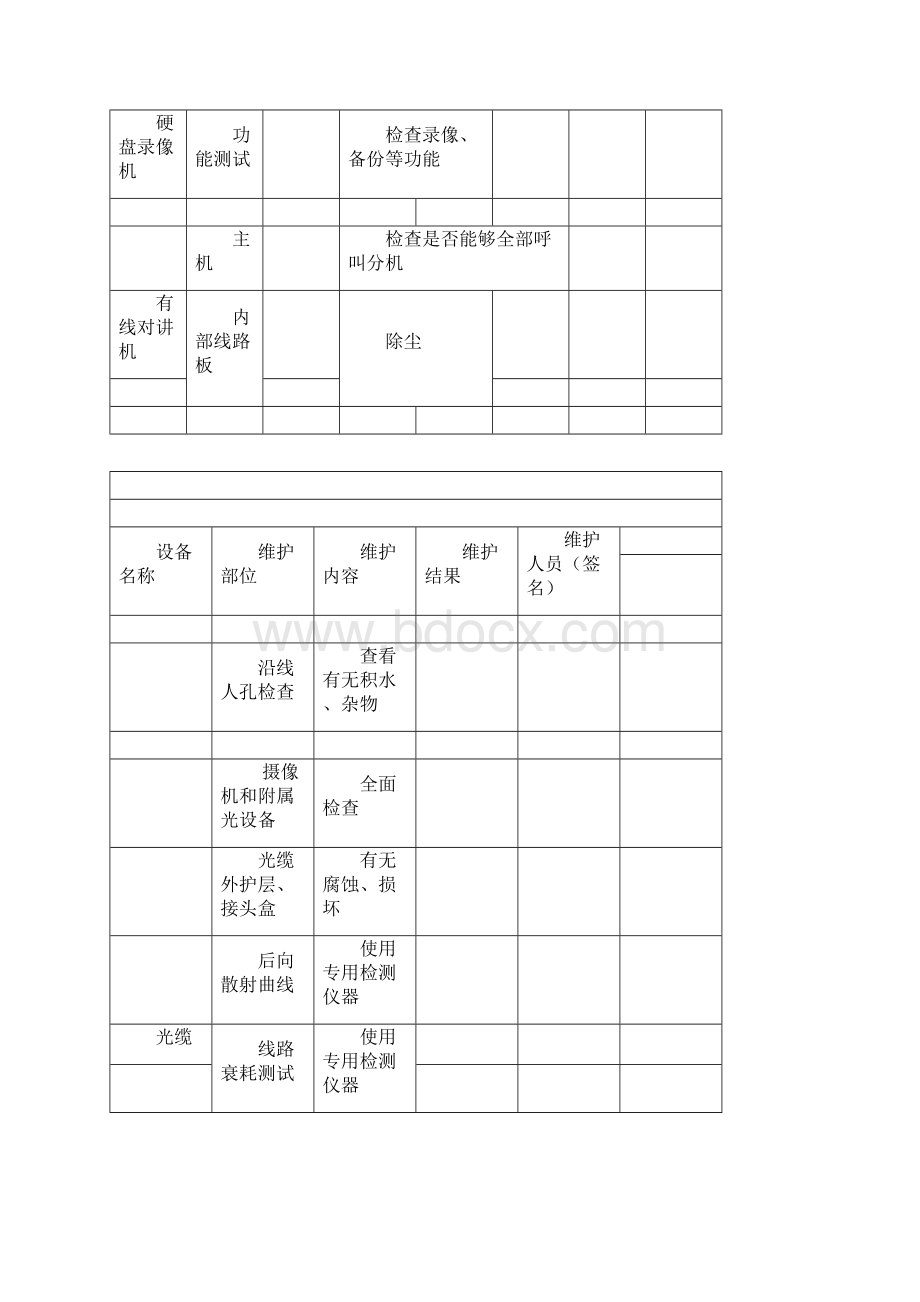 机电设备维护计划.docx_第3页