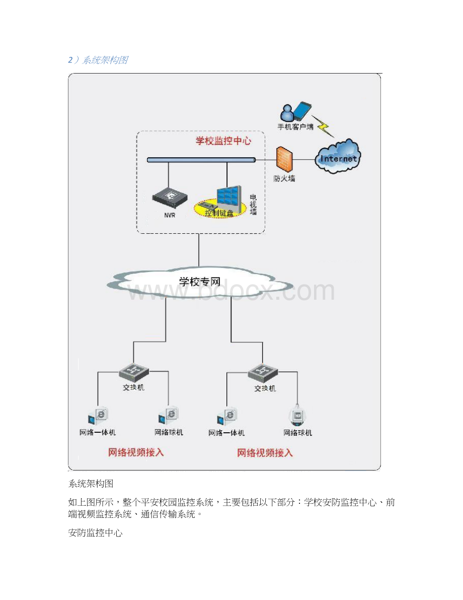 小学智能化整体方案.docx_第2页