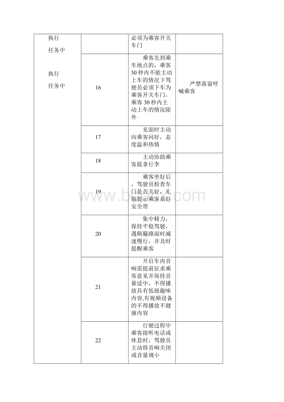 驾驶员服务规范Word下载.docx_第3页