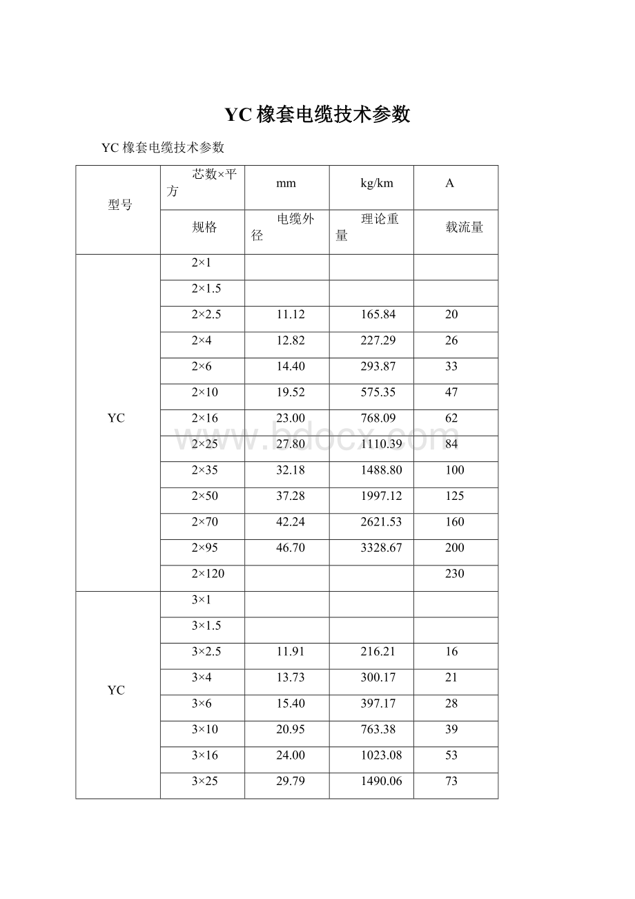 YC橡套电缆技术参数.docx