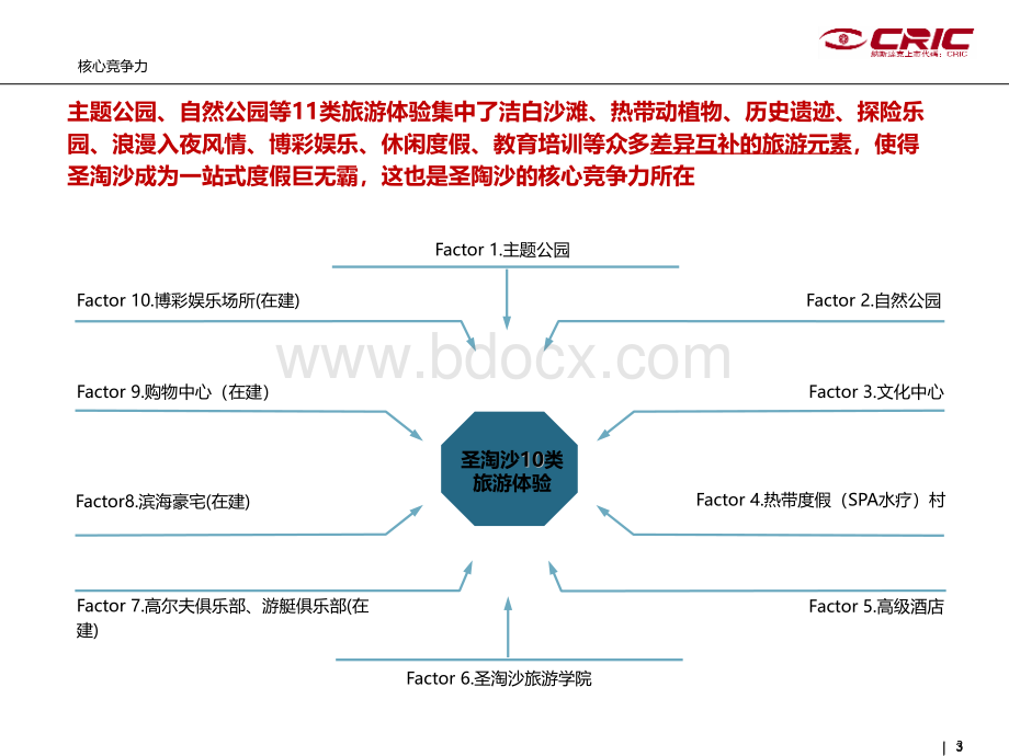 CRIC国外旅游度假区案例借鉴新加坡圣淘沙PPT文件格式下载.pptx_第3页