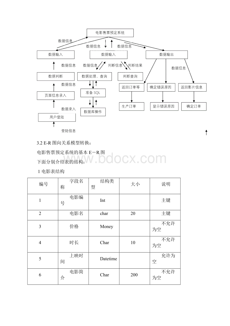 电影销售管理系统.docx_第3页