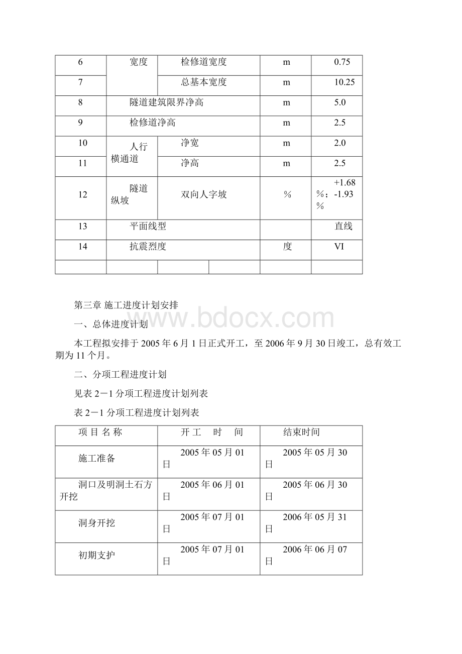 雾松岭隧道实施性组织设计.docx_第3页