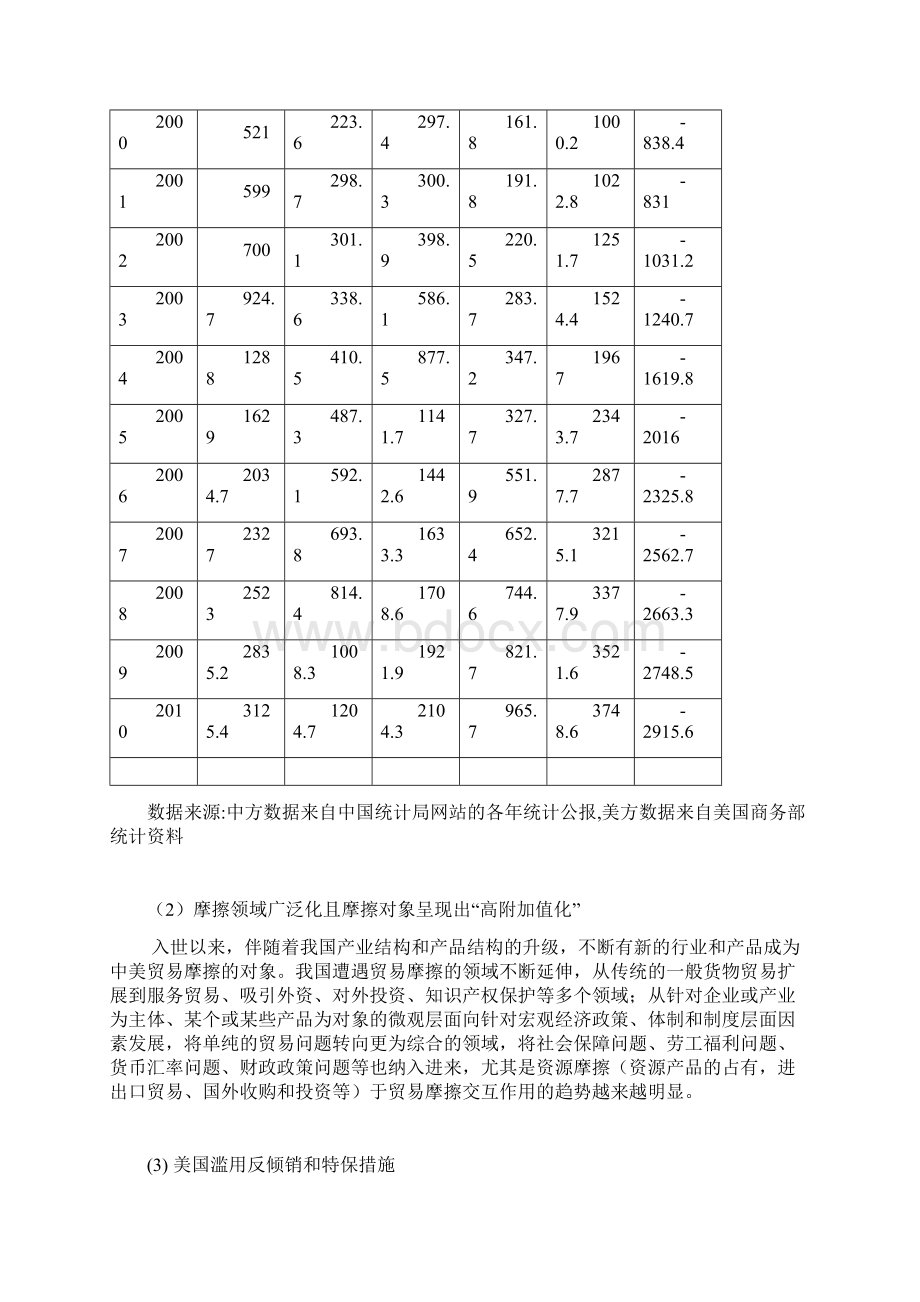 中美贸易摩擦的特点原因及影响.docx_第3页