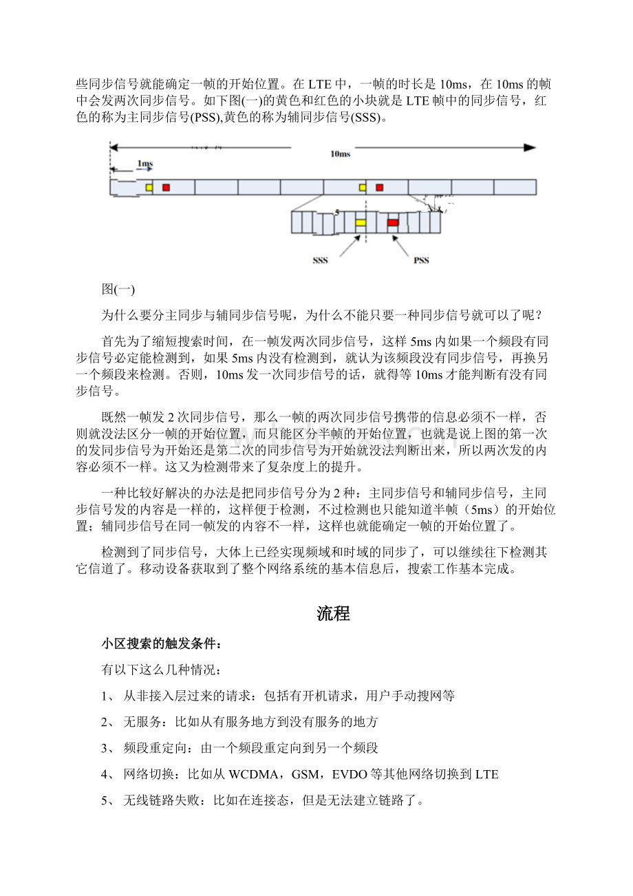 移动开发一 LTE小区搜索.docx_第2页