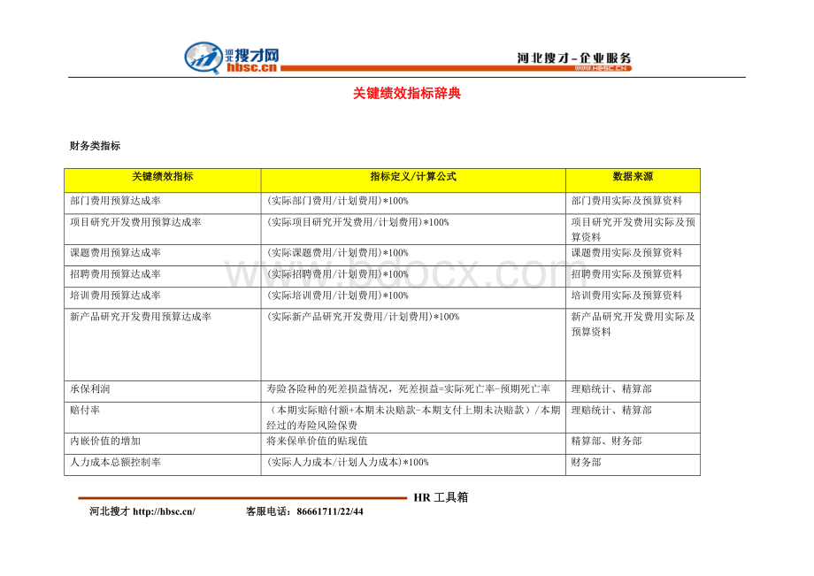 关键绩效指标词典宝库Word文档下载推荐.doc