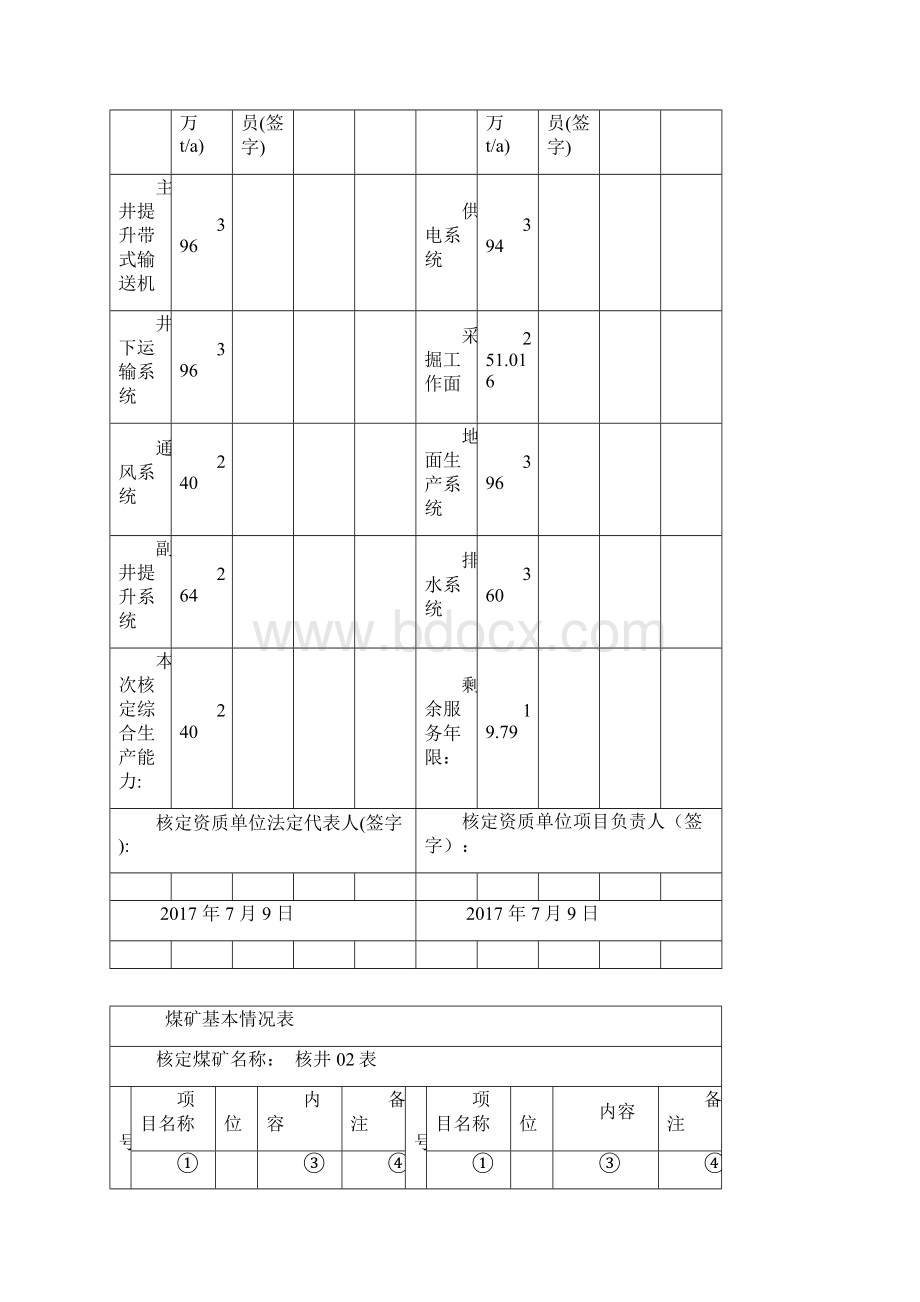 煤矿生产能力核定表Word格式.docx_第2页