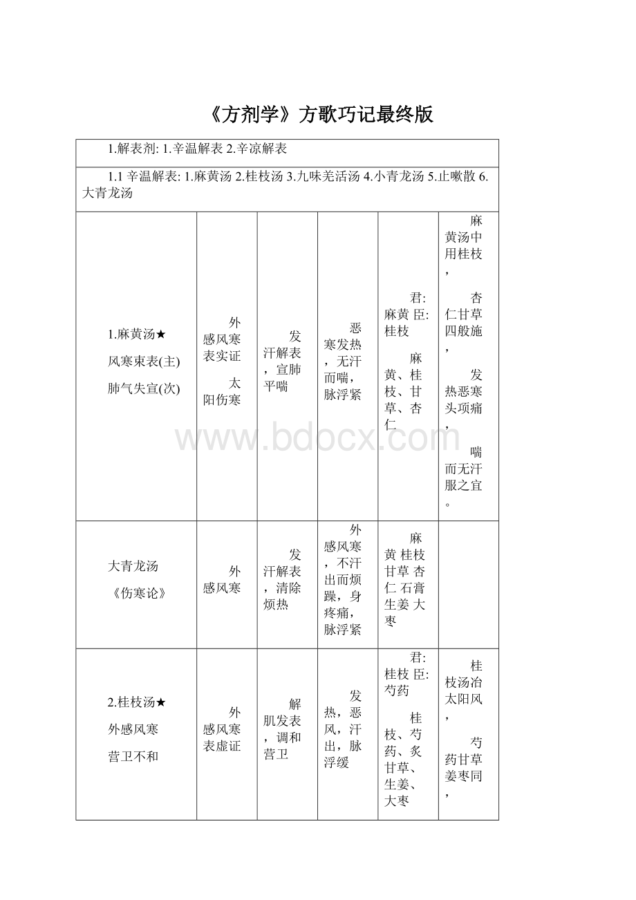 《方剂学》方歌巧记最终版.docx_第1页