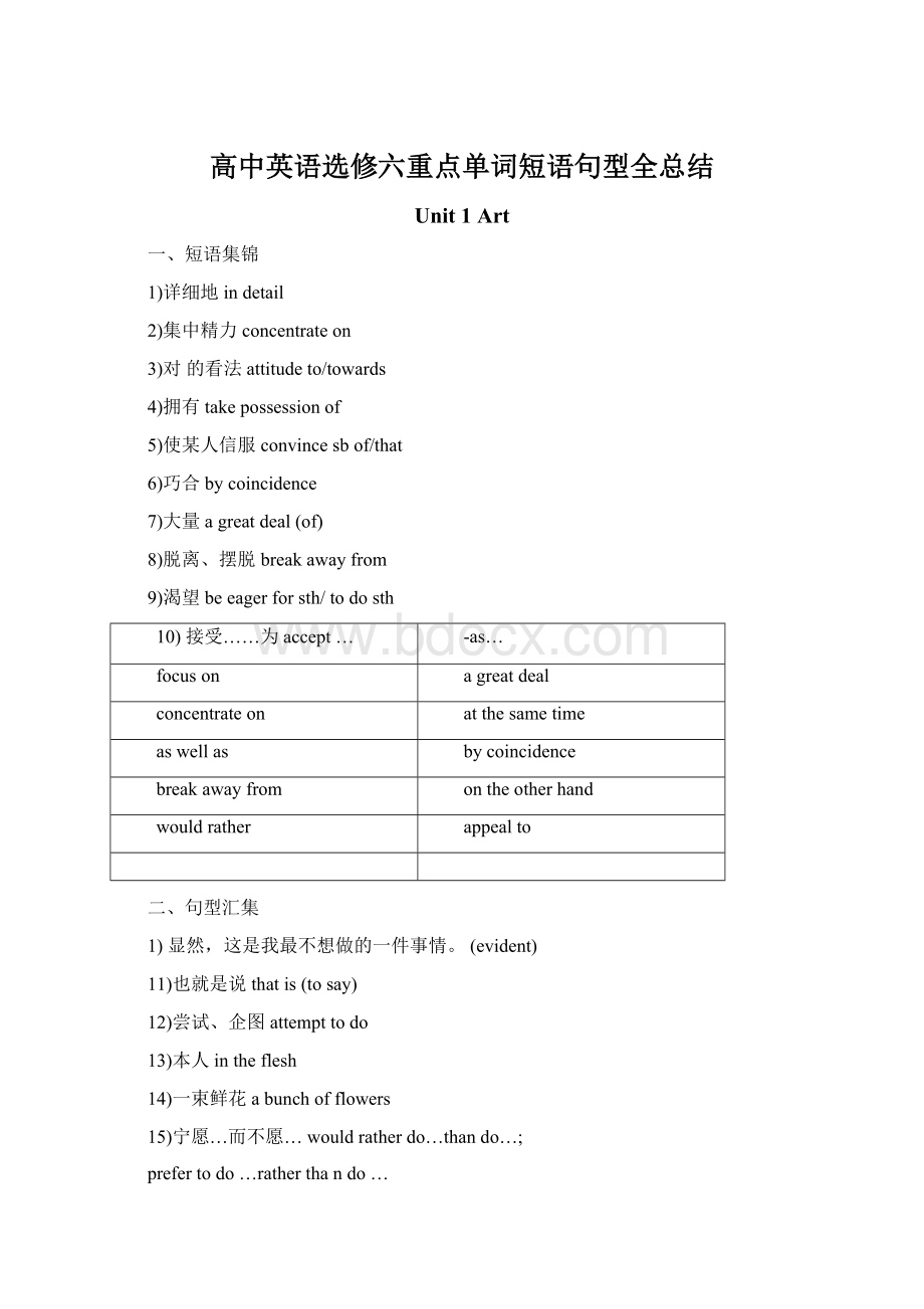 高中英语选修六重点单词短语句型全总结.docx_第1页