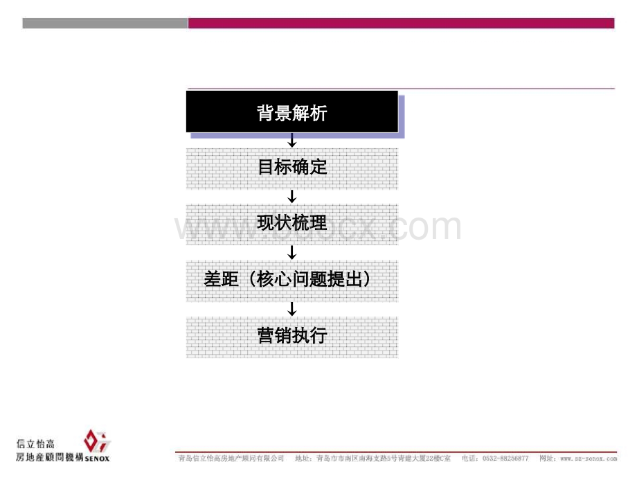 利群诸城项目营销推广执行报告.ppt_第2页