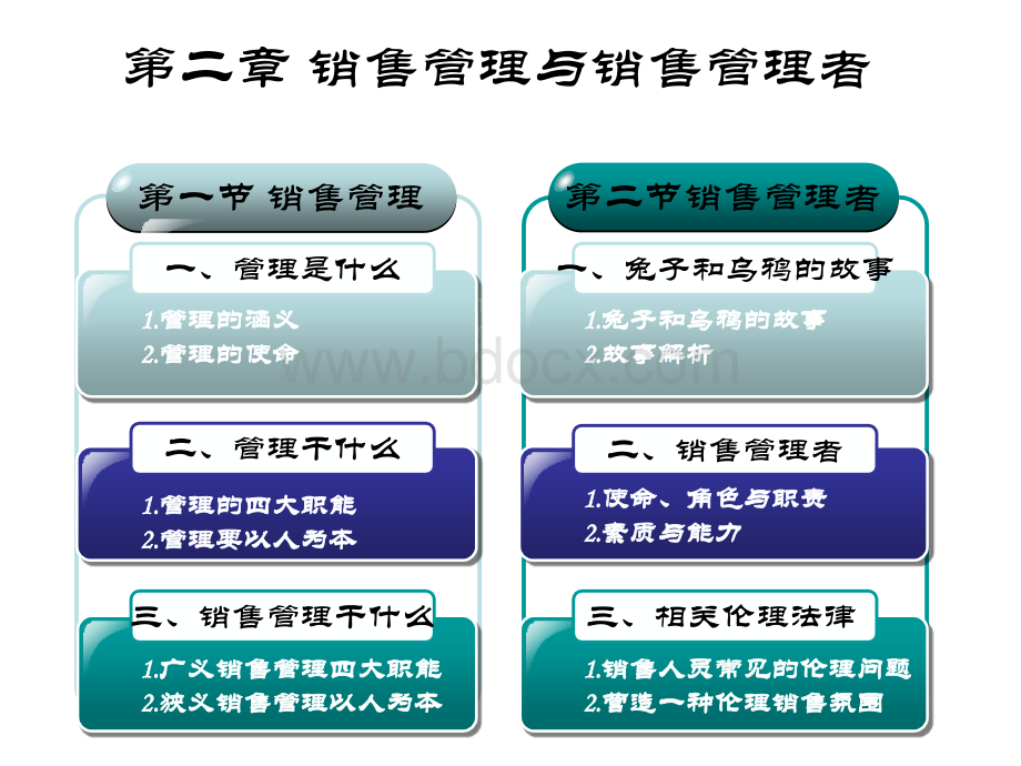 02销售管理第二章销售管理与销售管理者.ppt_第2页