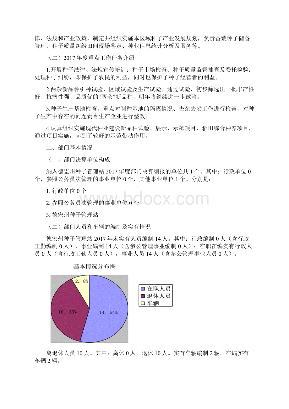 德宏州种子管理站度部门决算Word下载.docx_第2页