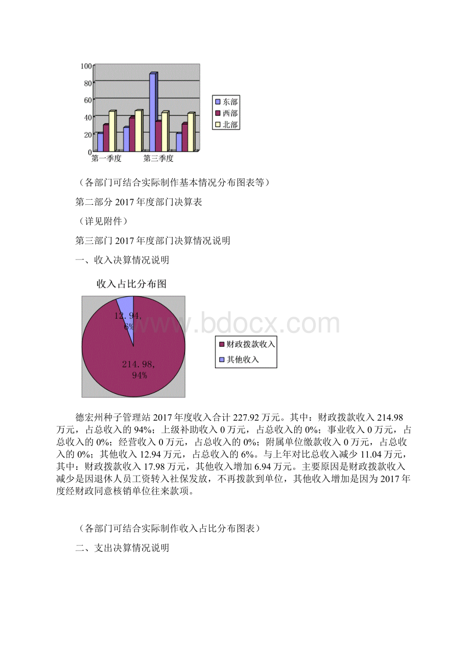 德宏州种子管理站度部门决算.docx_第3页