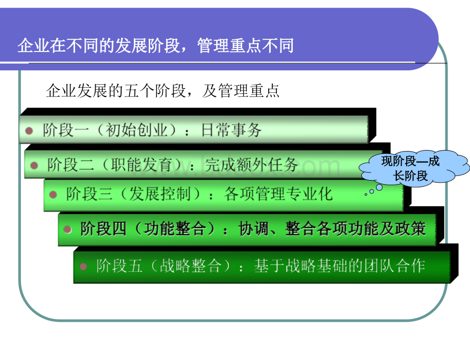 公司架构、部门职责、定岗定编.ppt_第3页