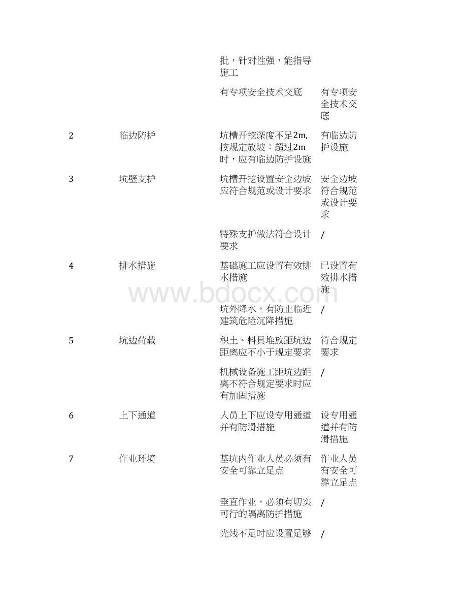 基坑支护验收表正式版Word文档格式.docx_第2页