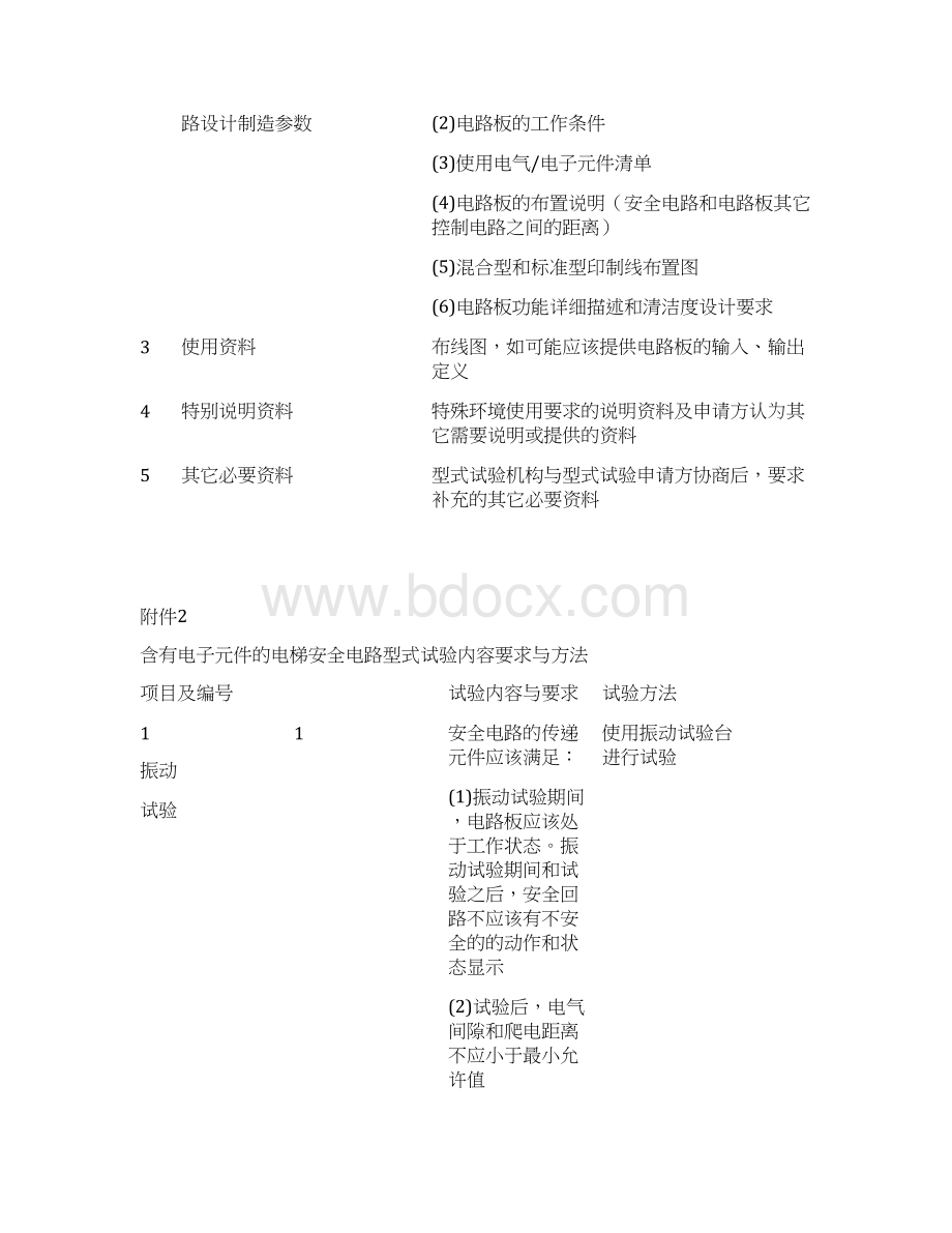 TSGT701405含电子元件的安全电路型式试验细则文档格式.docx_第3页