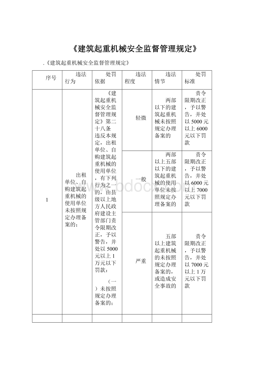 《建筑起重机械安全监督管理规定》.docx