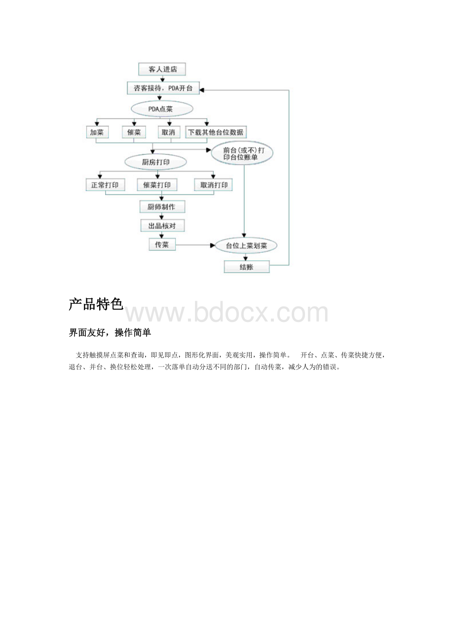 美食专家管理系统.doc_第2页