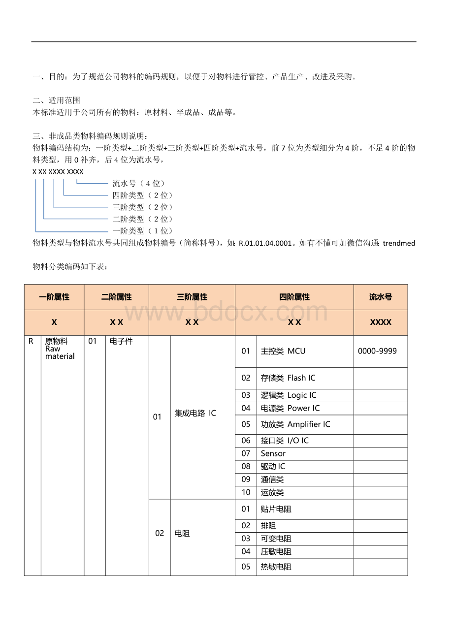 公司仓库物料编码规则.docx_第2页