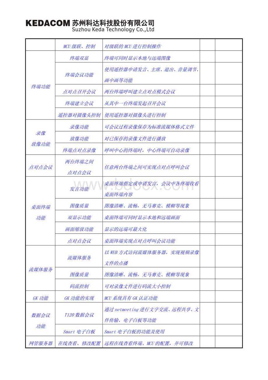 系统联调测试报告视频会议Word文档格式.doc_第2页