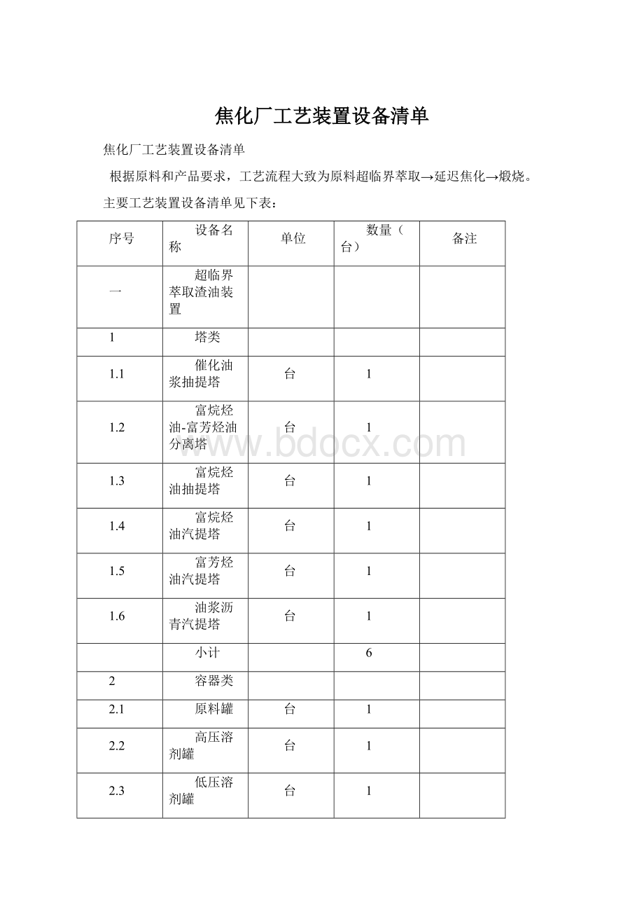 焦化厂工艺装置设备清单.docx