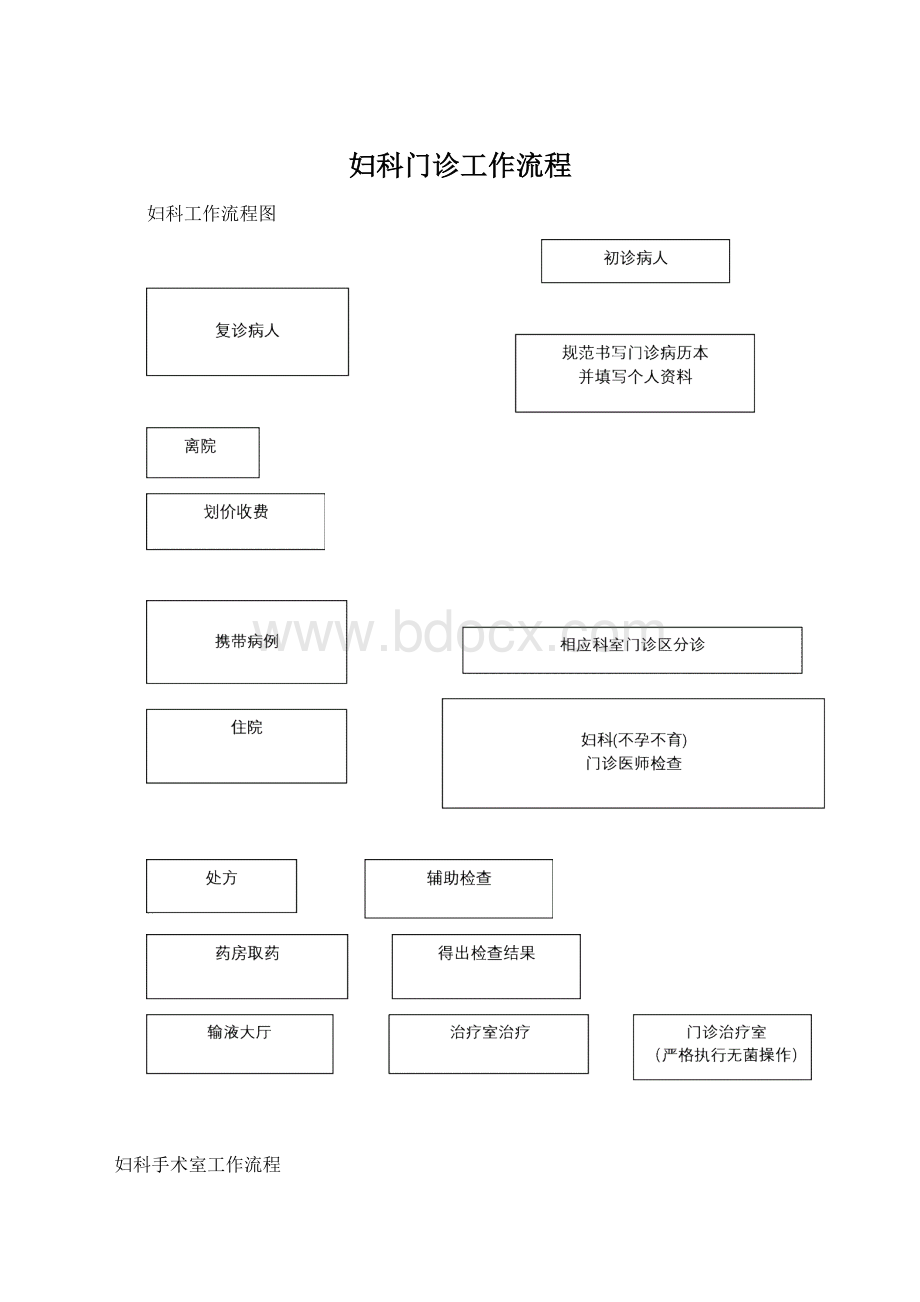 妇科门诊工作流程.docx_第1页