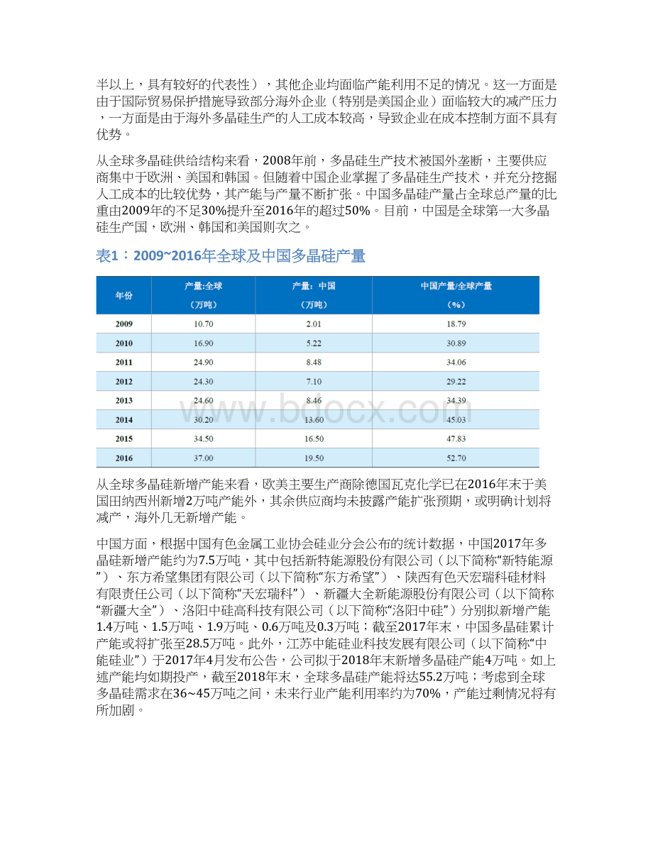 多晶硅行业供需分析报告.docx_第3页