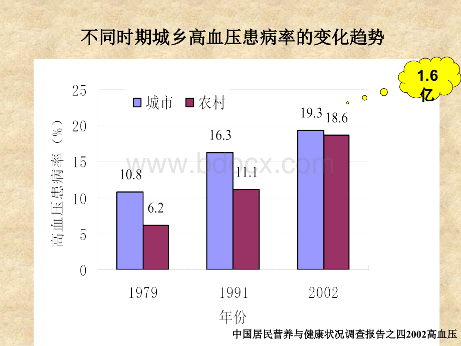 高血压患者如何测量血压_精品文档PPT文件格式下载.ppt_第3页