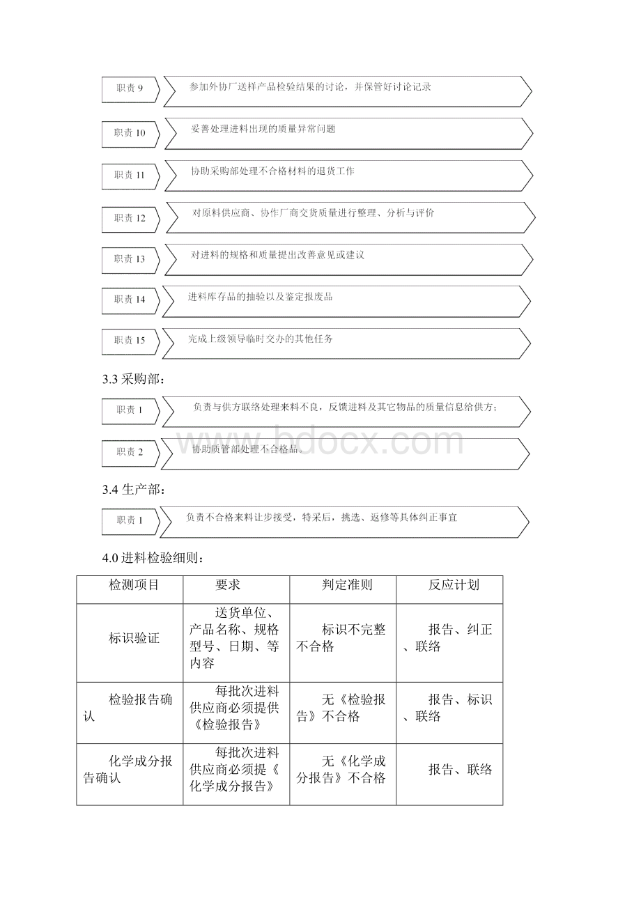 进货检验流程及规范Word格式文档下载.docx_第2页