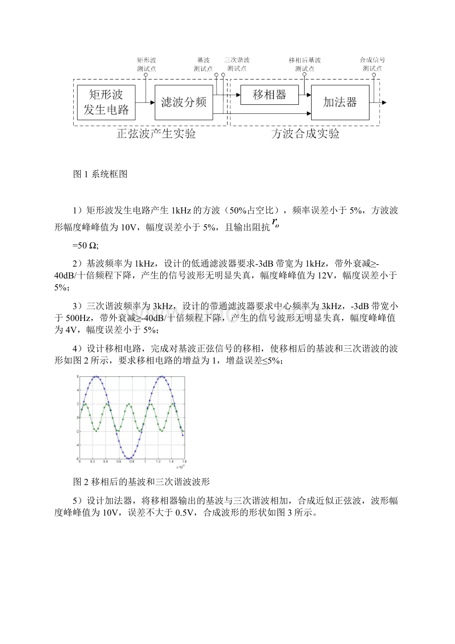 信号波形发生与合成实验报告Word格式文档下载.docx_第2页