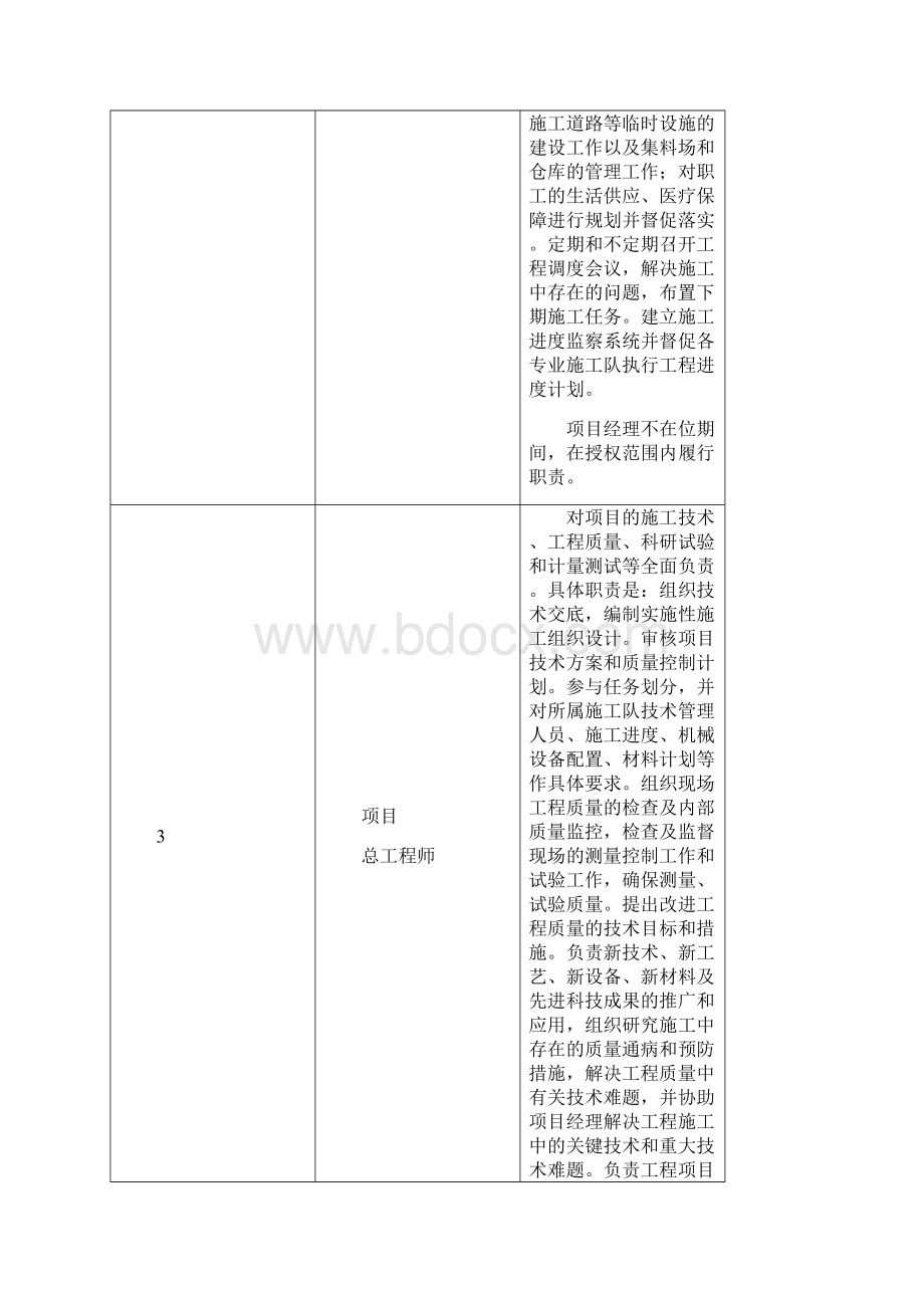 市政道路及配套工程项目管理机构设置及职责Word格式.docx_第3页