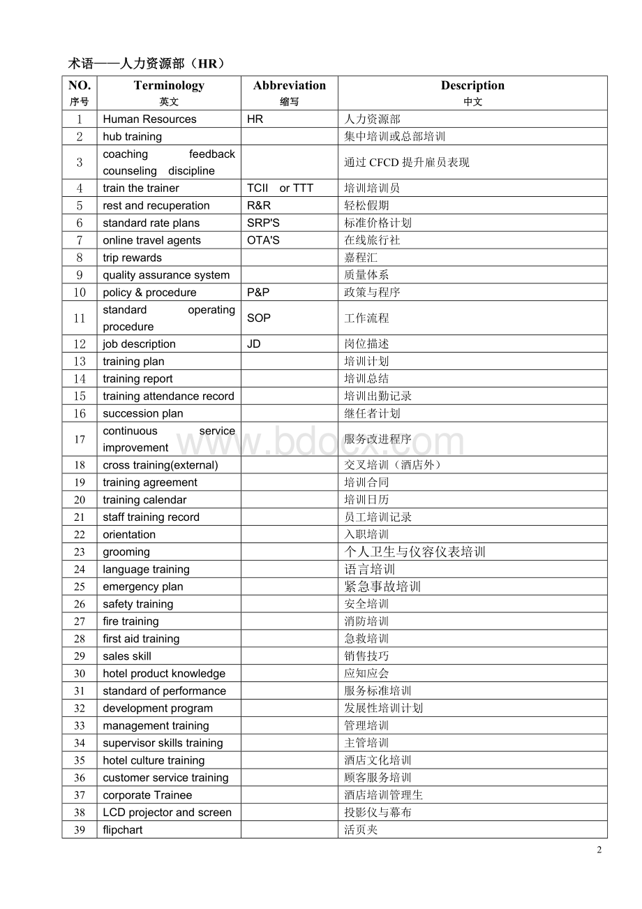 公共信息手册-术语Word格式文档下载.doc_第3页