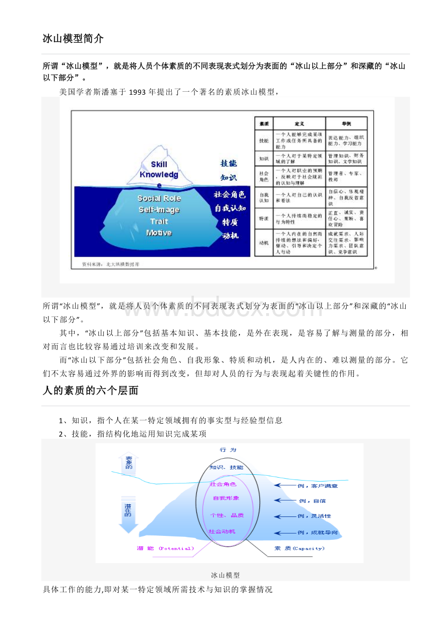 【HR知识】胜任力素质模型Word文档格式.docx_第2页