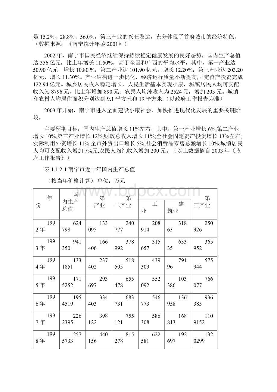 南宁大型高尚生态型居住区项目开发建设可行性研究报告Word格式文档下载.docx_第2页