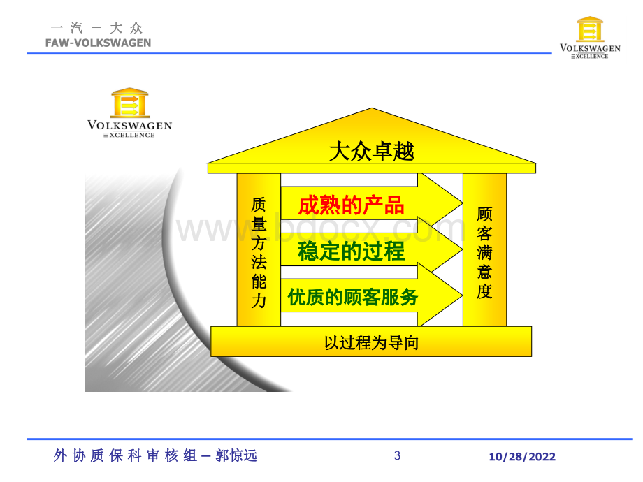 一汽大众产品审核培训.ppt_第3页