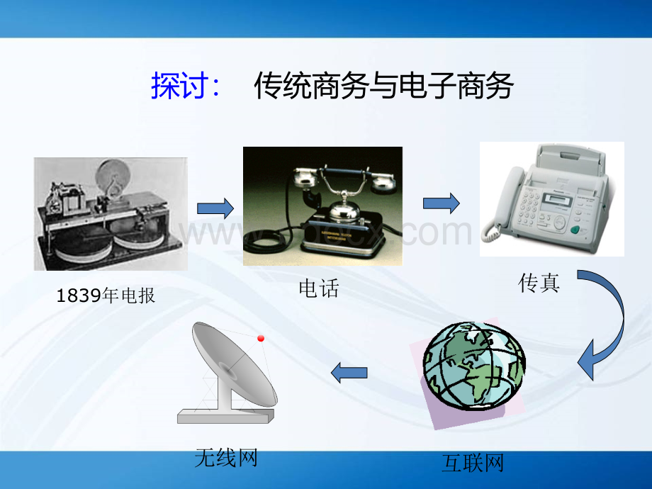 1.2传统交易方式与电子商务.ppt_第3页