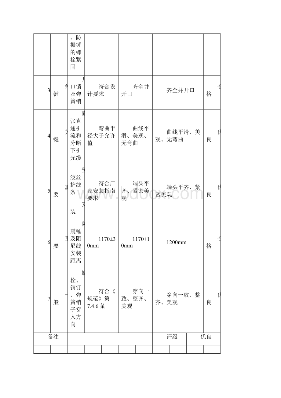 OPPC附件安装施工检查评级记录表Word文档下载推荐.docx_第2页