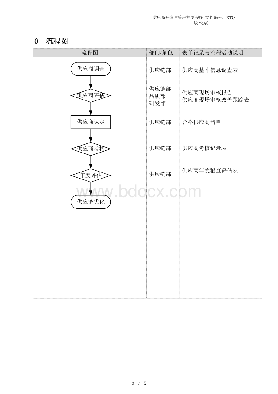 供应商开发与管理控制程序.docx_第3页