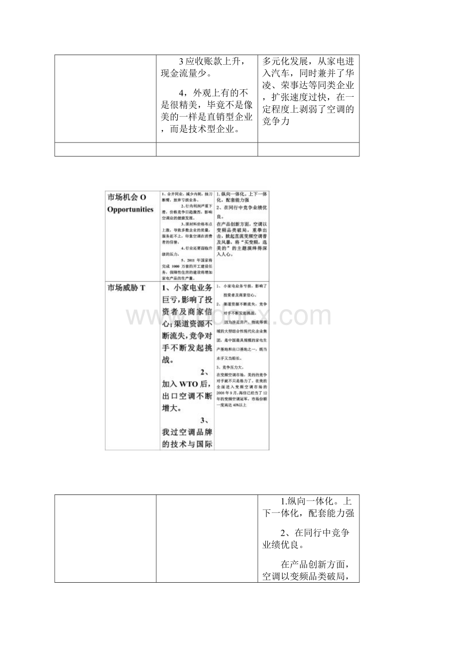 格力空调分析考试备用.docx_第2页