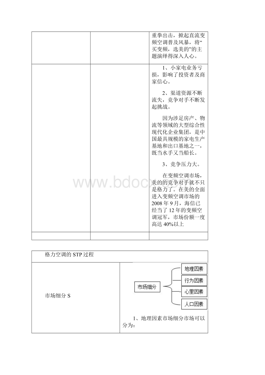 格力空调分析考试备用Word文档格式.docx_第3页