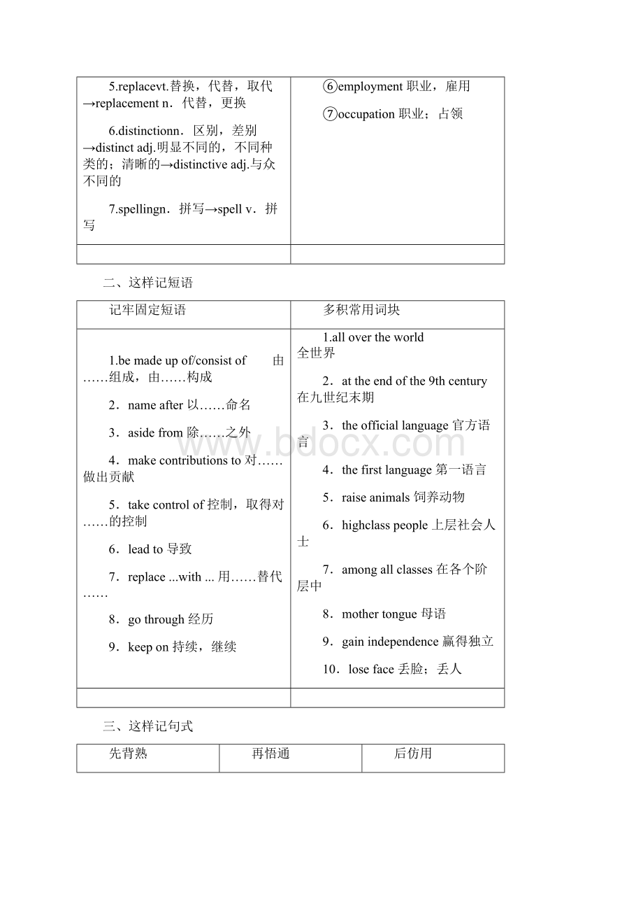 高中英语 Unit 2 Language SectionWelcome to the unit amp Reading Language points教学案 牛津译林版.docx_第2页