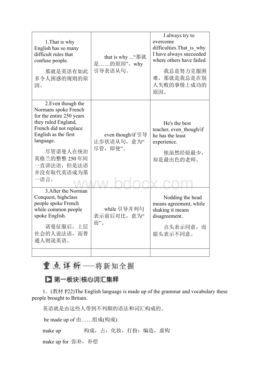 高中英语 Unit 2 Language SectionWelcome to the unit amp Reading Language points教学案 牛津译林版.docx_第3页